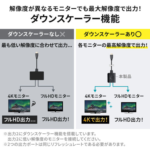 HDMI分配器 2分配 4K/60Hz/HDR対応 ダウンスケーラー搭載 HDMI