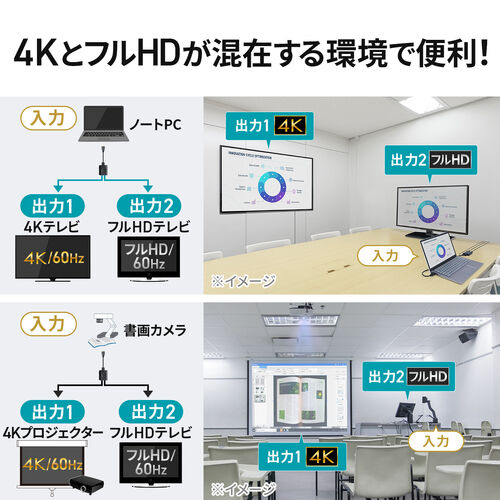 HDMI分配器 2分配 4K/60Hz/HDR対応 ダウンスケーラー搭載 HDMIスプリッター
