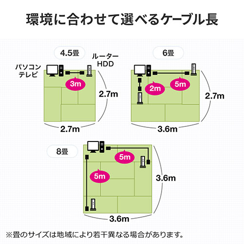 【アウトレット】薄型LANケーブル カテゴリ6A 5m より線 UTP ブラック