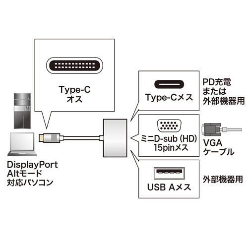 【アウトレット】USB Type C-VGAマルチ変換アダプタ(Type-C・USB3.0ポート付き)