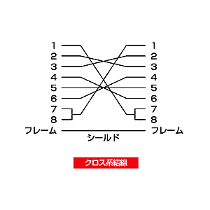 【アウトレット】RS-232Cケーブル(クロス・5m)