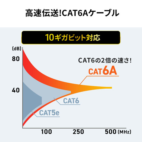 延長用 CAT6A LANケーブル 40m ケーブルリール一体型 屋外対応