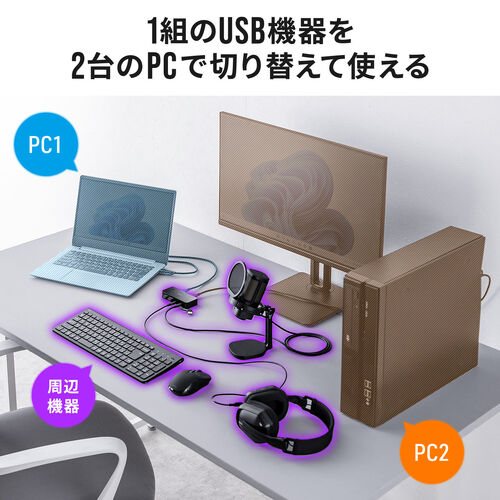 USB切替器 パソコン2台用 4ポート USB A×2 USB Type-C×2 5Gbps