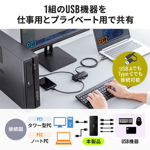 USB切替器 パソコン2台用 4ポート USB A×2 USB Type-C×2 5Gbps