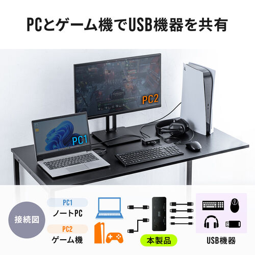 USB切替器 パソコン2台用 4ポート USB A×2 USB Type-C×2 5Gbps/400