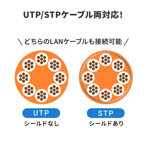 延長用 CAT6A LANケーブル 1m STP 固定用マグネット付き