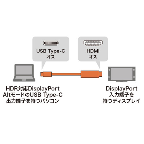 【アウトレット】USB Type-C HDMI変換ケーブル 2m 4K/60Hz HDR対応