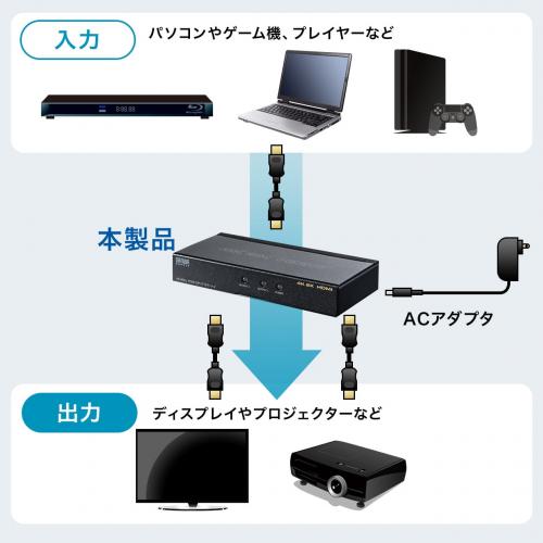 【アウトレット】HDMI分配器(1入力2出力スプリッター・4K/60Hz対応・HDCP2.2対応)