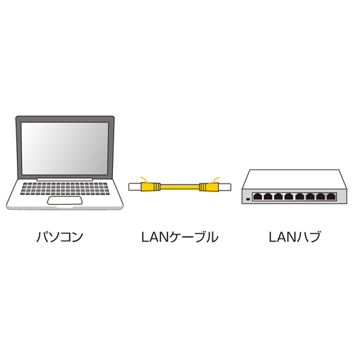 【アウトレット】カテゴリ6 極細LANケーブル 3m ブルー