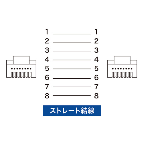 【アウトレット】カテゴリ6 極細LANケーブル 3m ブルー