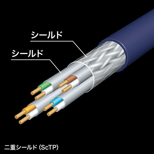 LANケーブル(カテゴリ7A・単線・ストレート・0.4m・ブルー)