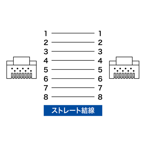 LANケーブル(カテゴリ7A・単線・ストレート・0.6m・ブルー)