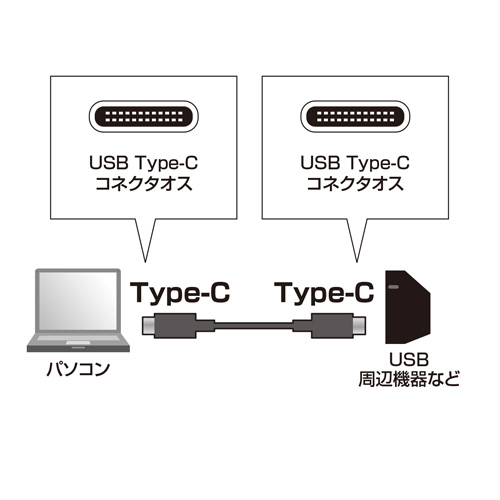 USB3.1 Type C Gen1 PD対応ケーブル(ブラック・1m)