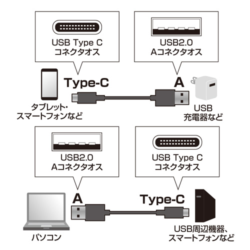 USB2.0 Type C-Aケーブル(ブラック・1m)