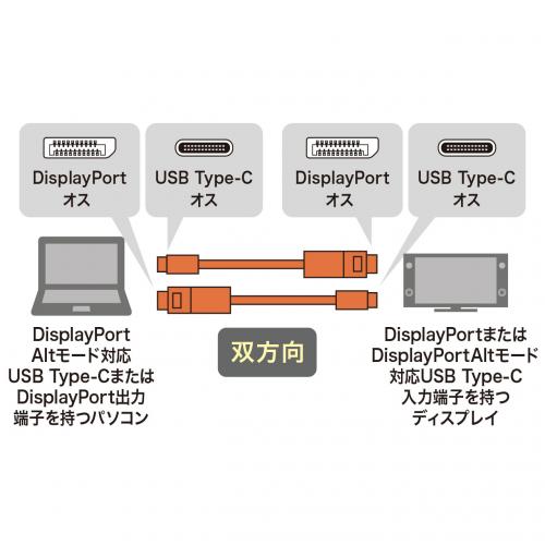 【アウトレット】USB Type-C DisplayPort変換ケーブル (双方向)1m