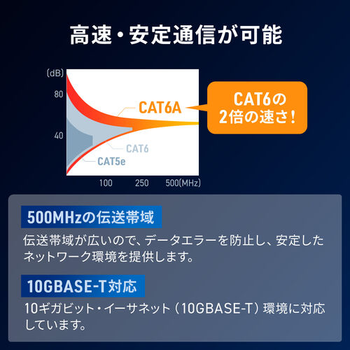 すきま用LANケーブル カテゴリ6A 44cm 両面テープ 木ネジ 取付 窓 ドア フラットケーブル