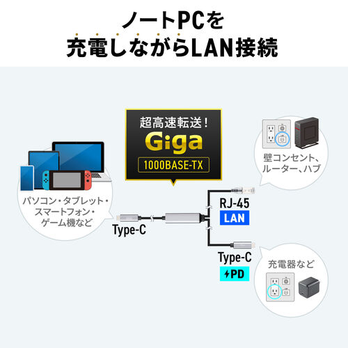 USB Type-C LAN変換ケーブル 1m カテゴリ6 USB PD 100W対応 メッシュケーブル