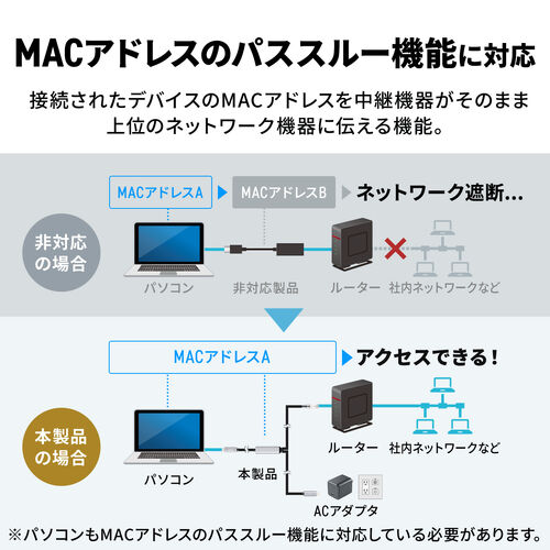 USB Type-C LAN変換ケーブル 1m カテゴリ6 USB PD 100W対応 メッシュケーブル