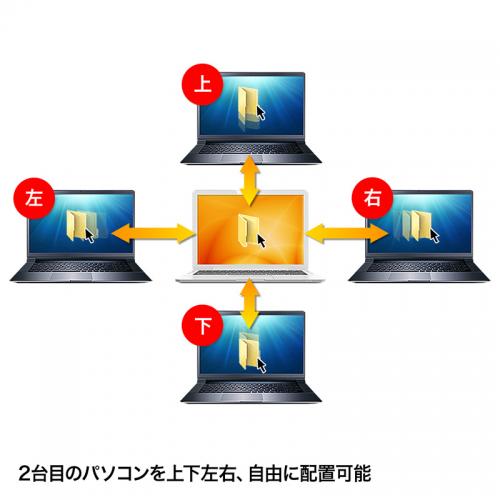 ドラッグ&ドロップ対応USB3.0リンクケーブル(Mac/Windows対応)