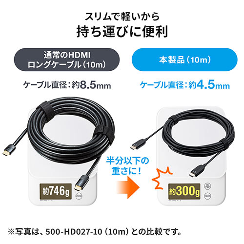 HDMIケーブル 光ファイバー AOC 8K/60Hz 4K/120Hz バージョン2.1 細い