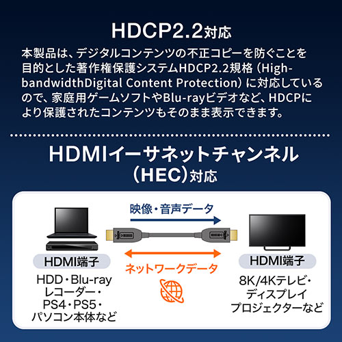 HDMIケーブル 光ファイバー AOC 8K/60Hz 4K/120Hz バージョン2.1 細い 20m ゲーム PS5