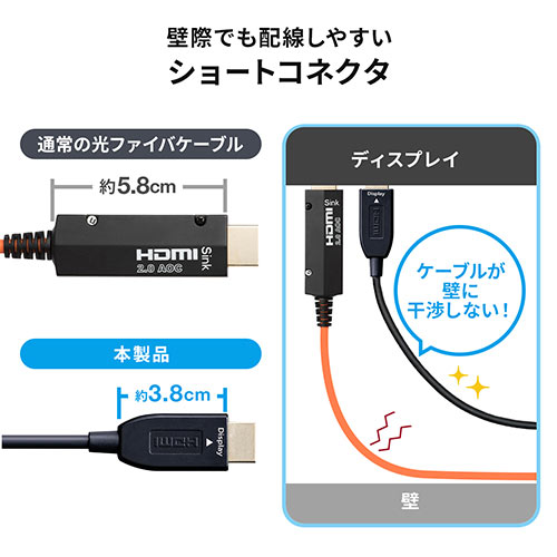 在庫限り】光ファイバー HDMIケーブル 20m 8K/60Hz 4K/120Hz