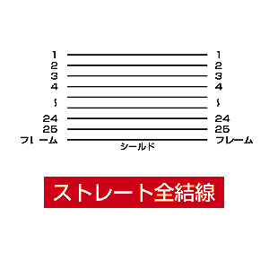 【アウトレット】RS-232Cケーブル(D-sub25pinオス(ミリネジ)-D-sub25pinメス(ミリナット)・延長用・3m・ストレート全結線)