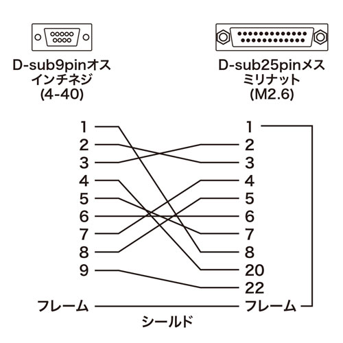 RS-232C変換アダプタ(D-sub9pinメス-D-sub25pinメス)/AD09-9M25FK/AD09
