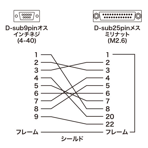 RS-232C変換アダプタ(D-sub9pinメス-D-sub25pinメス)
