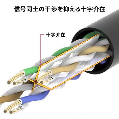 カテゴリ6A LANケーブル 10m ツメ折れ防止カバー より線 UTP ピンク
