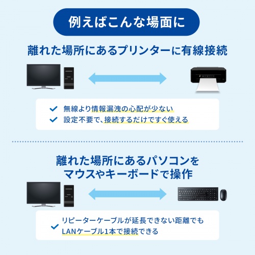 USBエクステンダー USB2.0 最大50m USB A×4 USBハブ付き