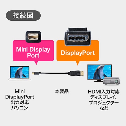 Mini DisplayPort-DisplayPort変換ケーブル(4.5m・4K/60Hz対応・Thunderbolt変換・DisplayPort  Ver1.2準拠)