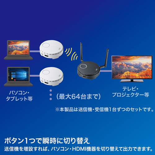 ワイヤレスHDMIエクステンダー(HDMIワイヤレス接続・最大15m