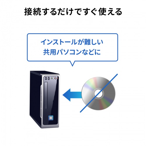 DisplayPort対応 パソコン自動切替器 2:1 4K/60Hz エミュレーション非搭載 マウス キーボード