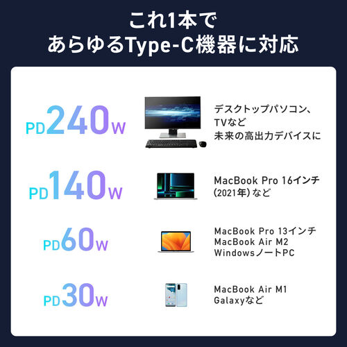 回転コネクタ USB Type-Cケーブル 1m USB PD 240W対応  540°回転 USB2.0 ブラック