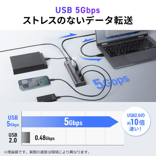USBハブ 13ポート USB A×13 USB 5Gbps 個別スイッチ付き セルフパワー