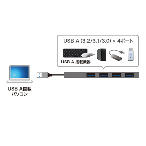 スリムUSBハブ USB A×4 USB3.2 Gen1 バスパワー ケーブル6cm アルミ製