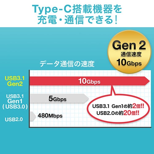 USB タイプCケーブル(USB3.1・Gen2・Type-Cオス/USB Aオス・USB-IF認証済み・1m・ブラック)