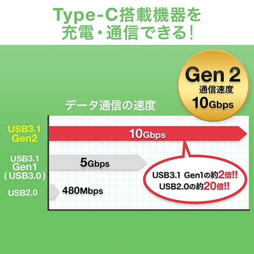 USB タイプCケーブル(USB3.1・Gen2・Type-Cオス/USB3.0 microB・USB-IF