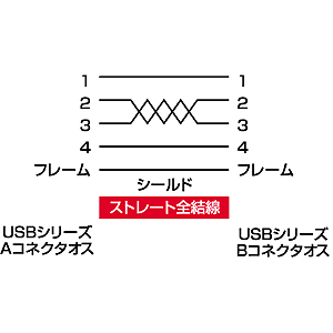 【アウトレット】USB2.0ケーブル(3m・ライトグレー)