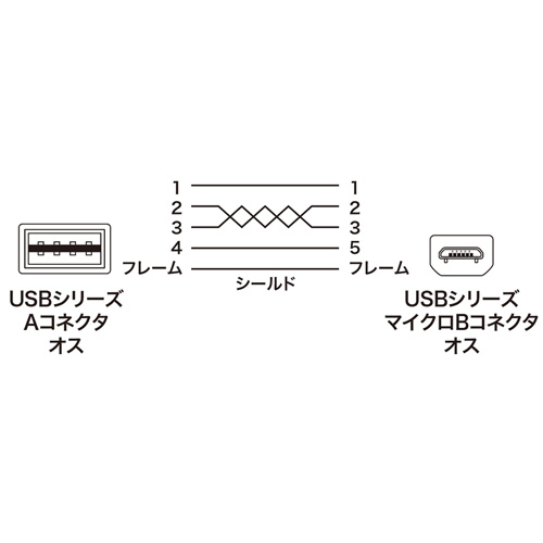 【アウトレット】L型マイクロUSBケーブル(どっちもUSB・Micro B・0.5m・ブラック)