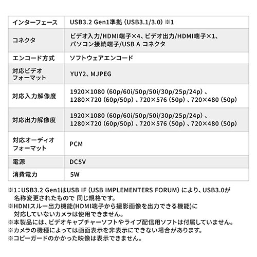 USB-HDMIカメラアダプタ(UVC対応・WEBカメラ・4入力・HDMI出力・Zoom