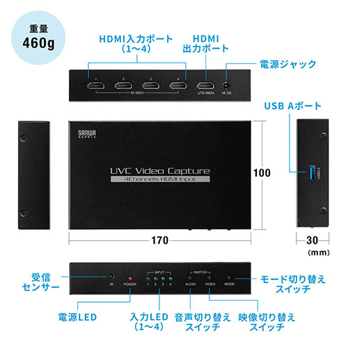 USB-HDMIカメラアダプタ(UVC対応・WEBカメラ・4入力・HDMI出力・Zoom