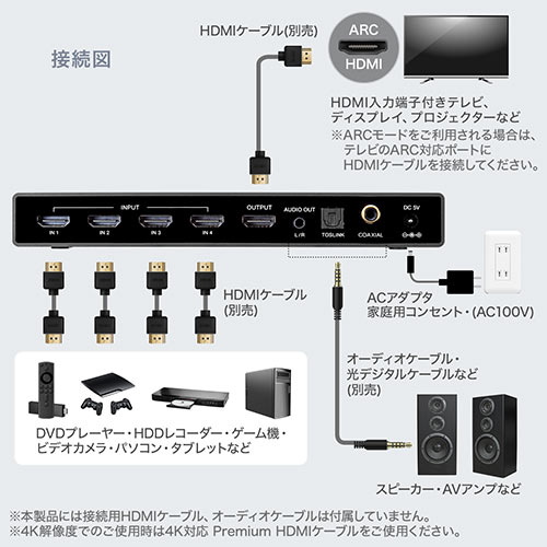 HDMI切替器(4K・60Hz・HDR・HDCP2.2・光デジタル・ARC・4入力1出力・セレクター・リモコン付き)/YK-SW033/400-SW033【ケーブルのネット通販専門店  ケーブル市場】