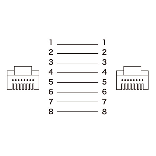 カテゴリ6A LANケーブル 2m より線 UTP ホワイト