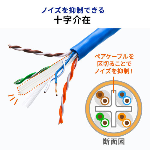 CAT6A 自作用LANケーブル 100m ケーブルのみ 単線 UTP ブルー
