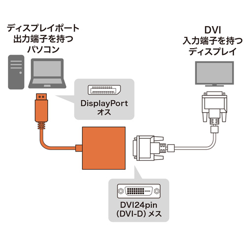 変換アダプタ(DisplayPort-DVI変換・アクティブタイプ)