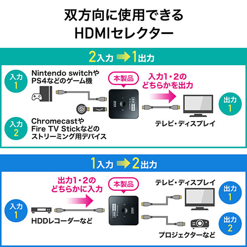 HDMI切替器(4K・60Hz・HDR・HDCP2.2・2入力1出力・1入力2出力・双方向・HDMI切替器・在宅勤務・テレワーク)