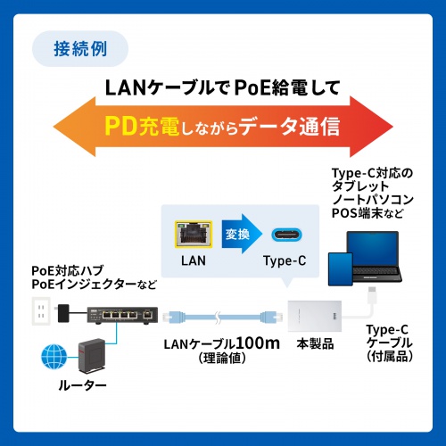 PoE-USB Type-C変換アダプタ PD最大出力60W USB 5Gbps ネットワーク通信対応 100Mbps
