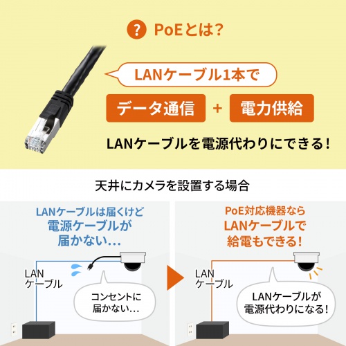 PoE-USB Type-C変換アダプタ PD最大出力60W USB 5Gbps ネットワーク通信対応 100Mbps